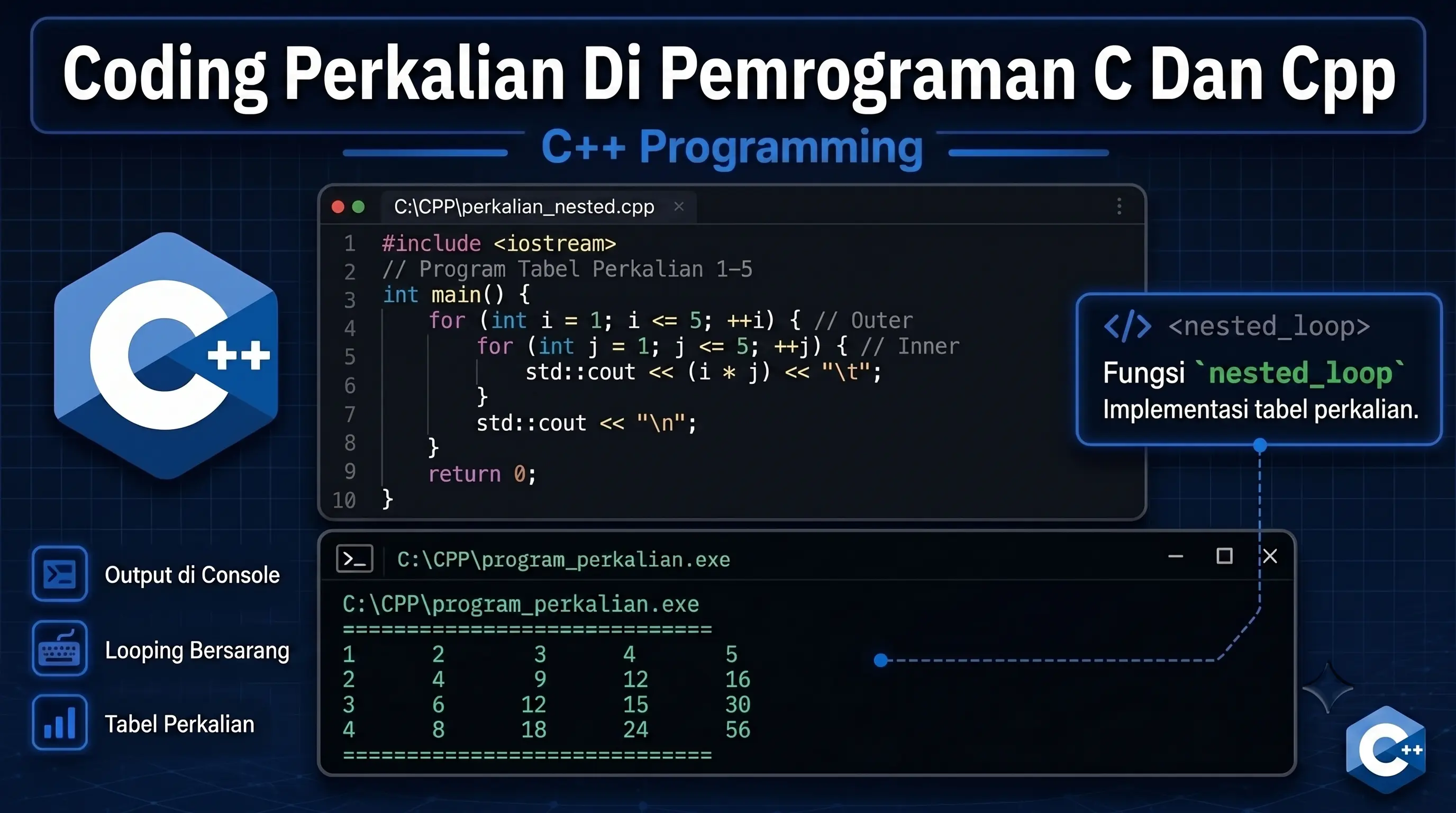 Coding Perkalian di Pemrograman C dan C++