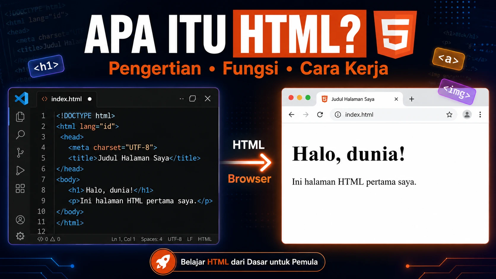 Apa itu HTML: Pengertian, Fungsi, dan Cara Kerjanya