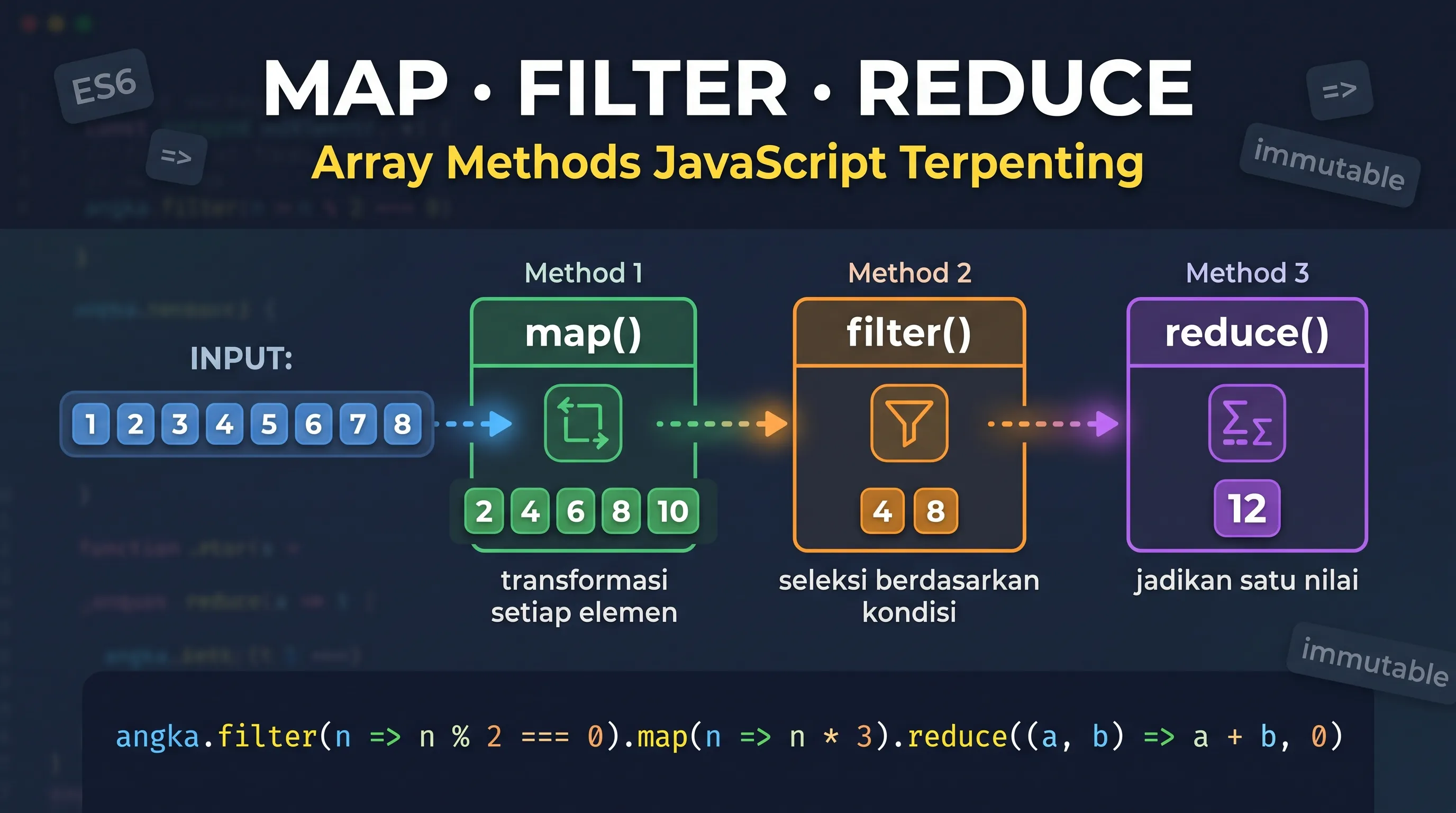 Array Methods Javascript Map Filter Reduce