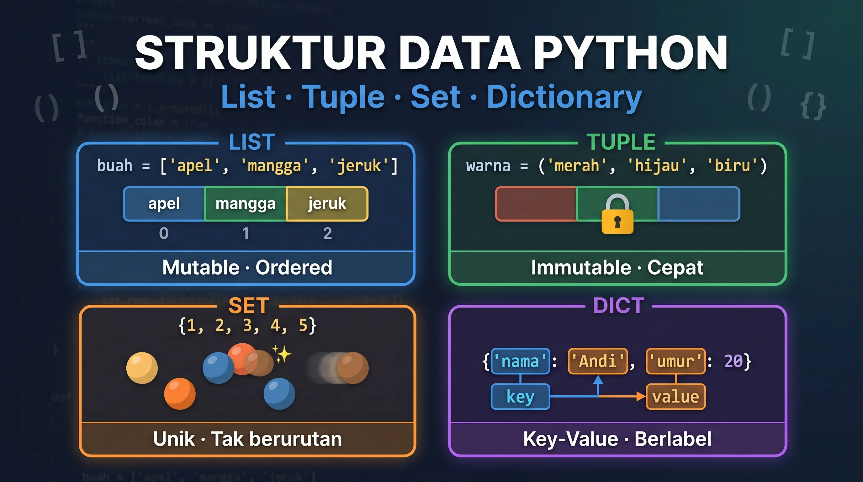 Belajar Python List Tuple Set Dictionary