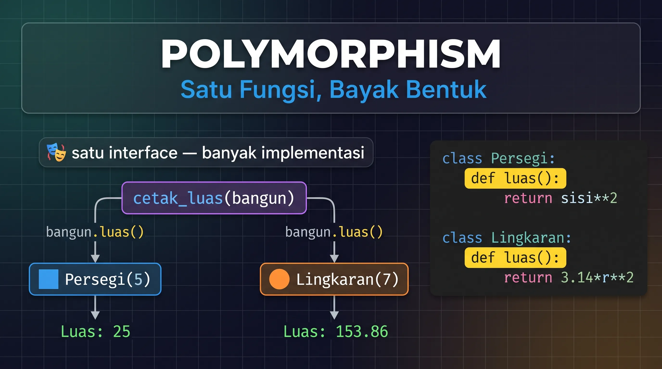 Belajar Python OOP Untuk Pemula