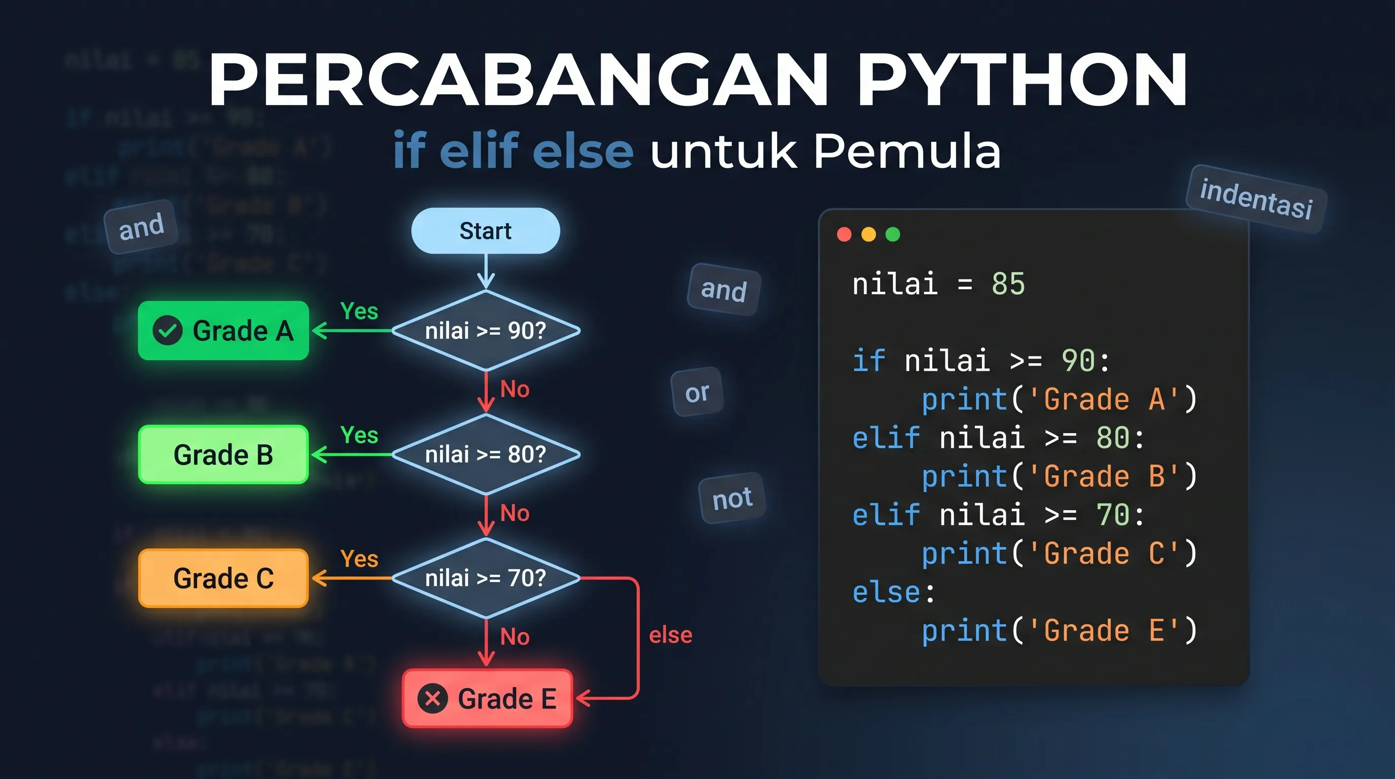 Belajar Python Percabangan If Elif Else