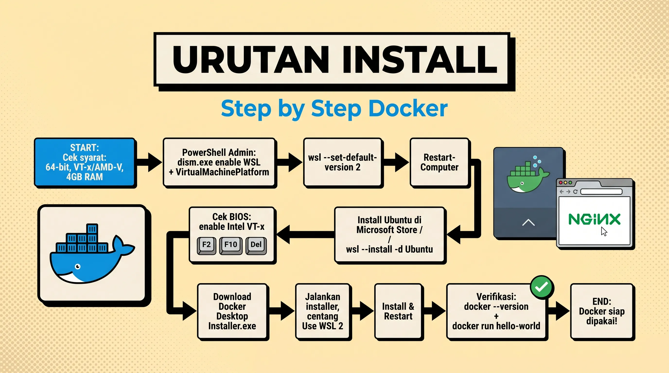Cara Install Docker Desktop Windows