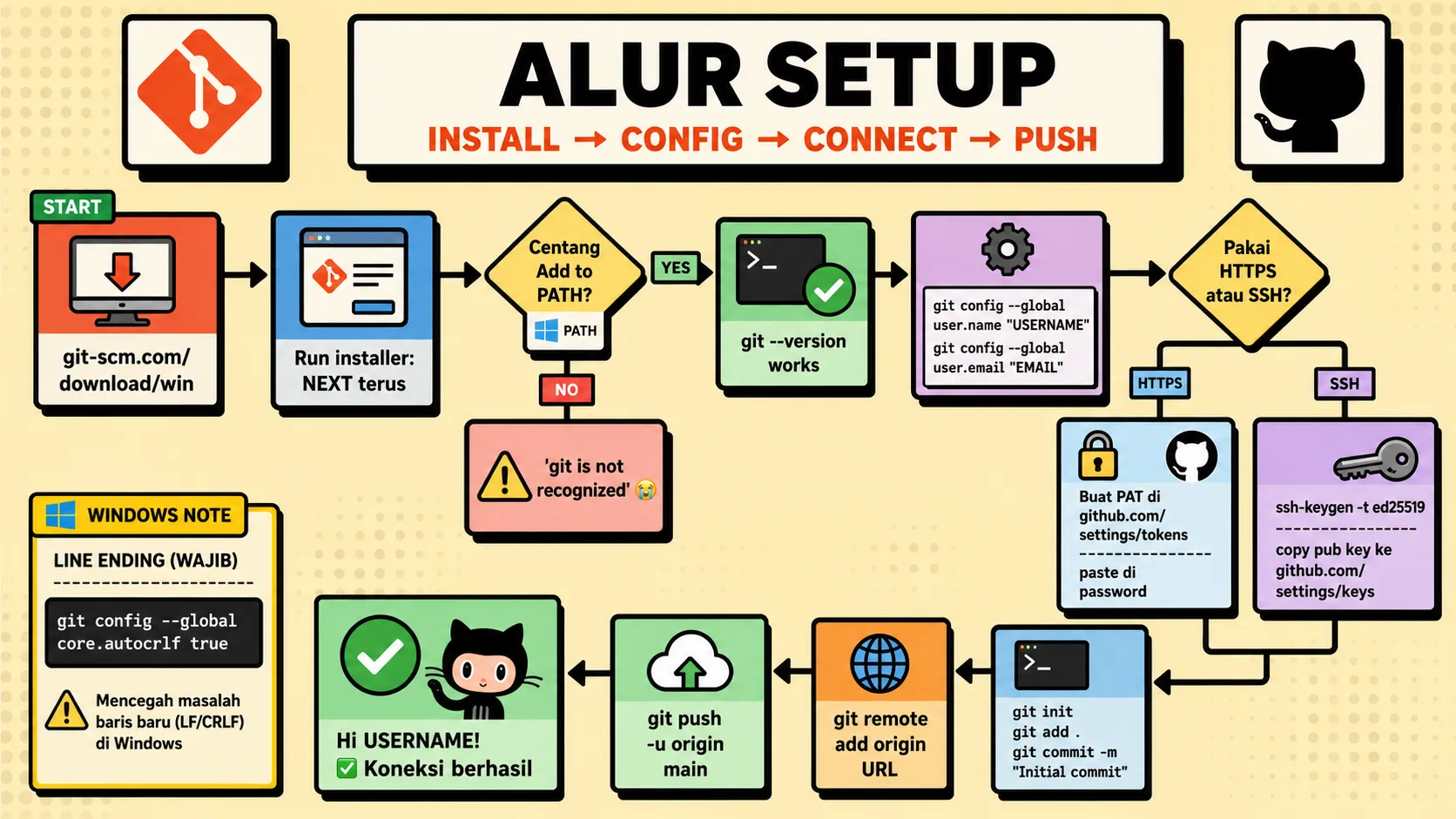 Cara Install Git di Windows dan Terhubung ke GitHub