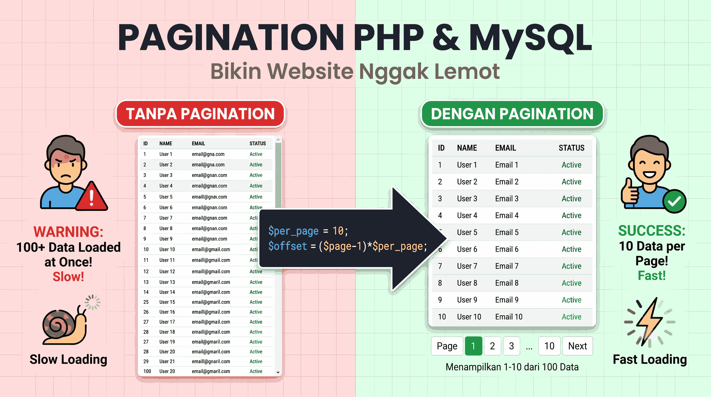 Cara Membuat Paging (Pagination) Halaman dengan PHP dan MySQL