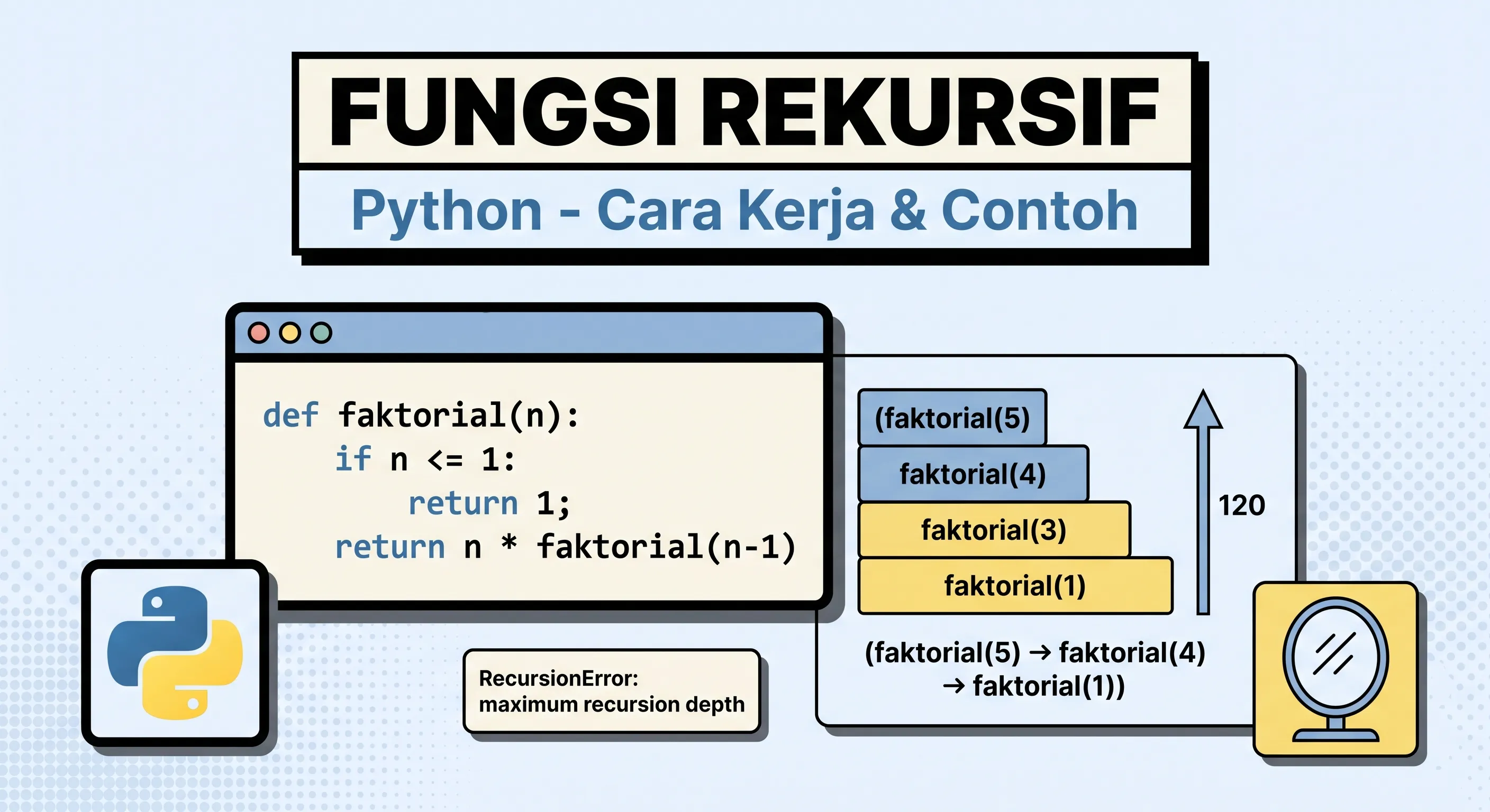 Fungsi Rekursif Python: Cara Menggunakan dan Contoh