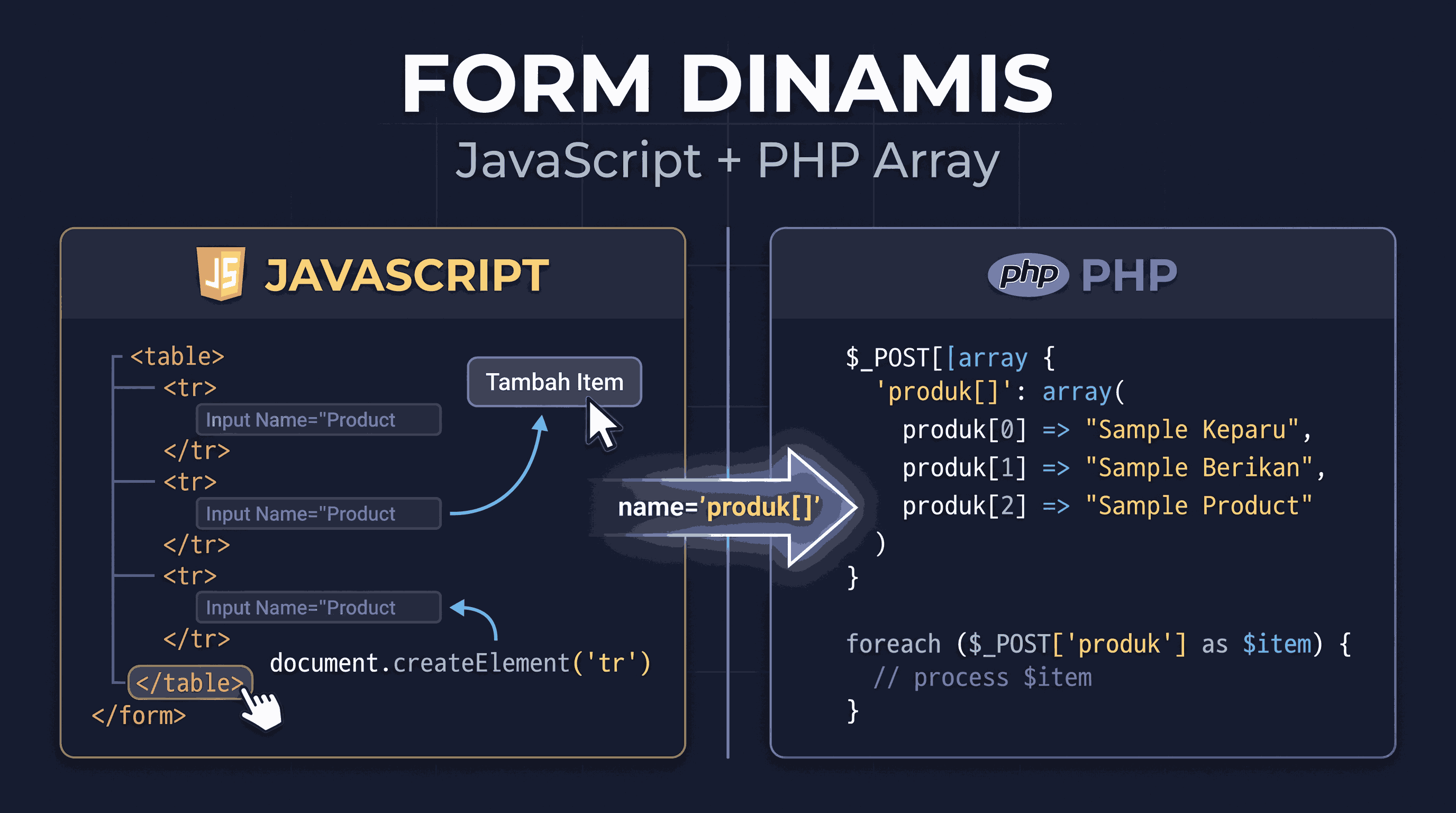 Cara Membuat Form Input Dinamis dengan PHP dan JavaScript
