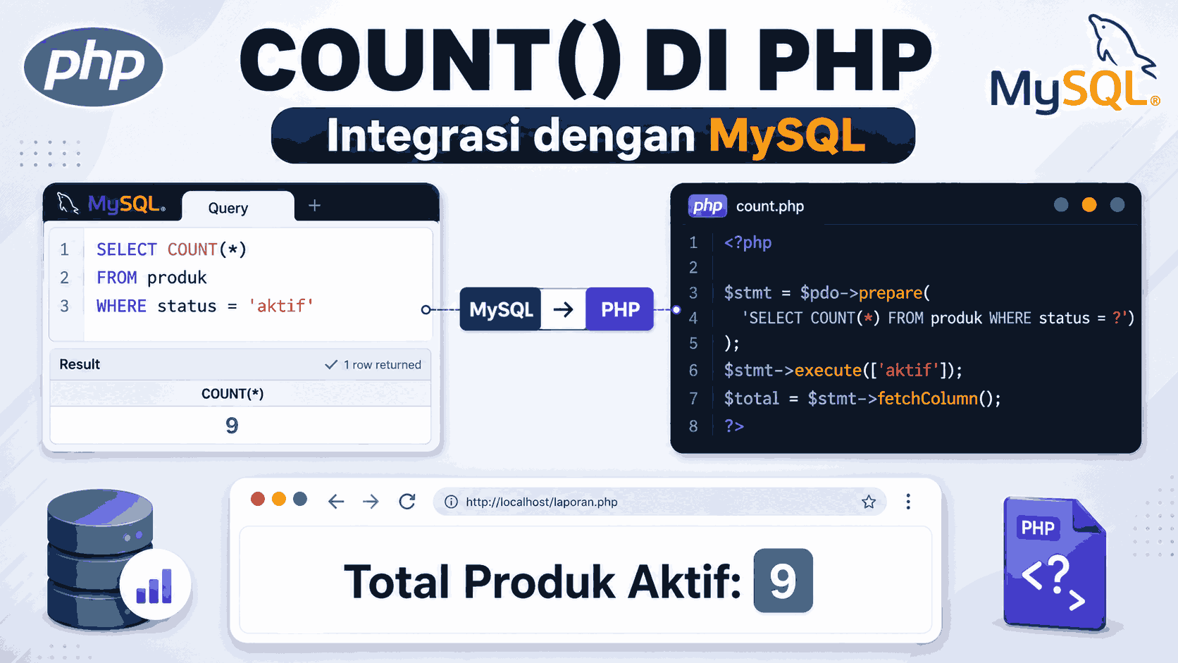 Cara Menghitung Jumlah Record pada MySQL dengan COUNT