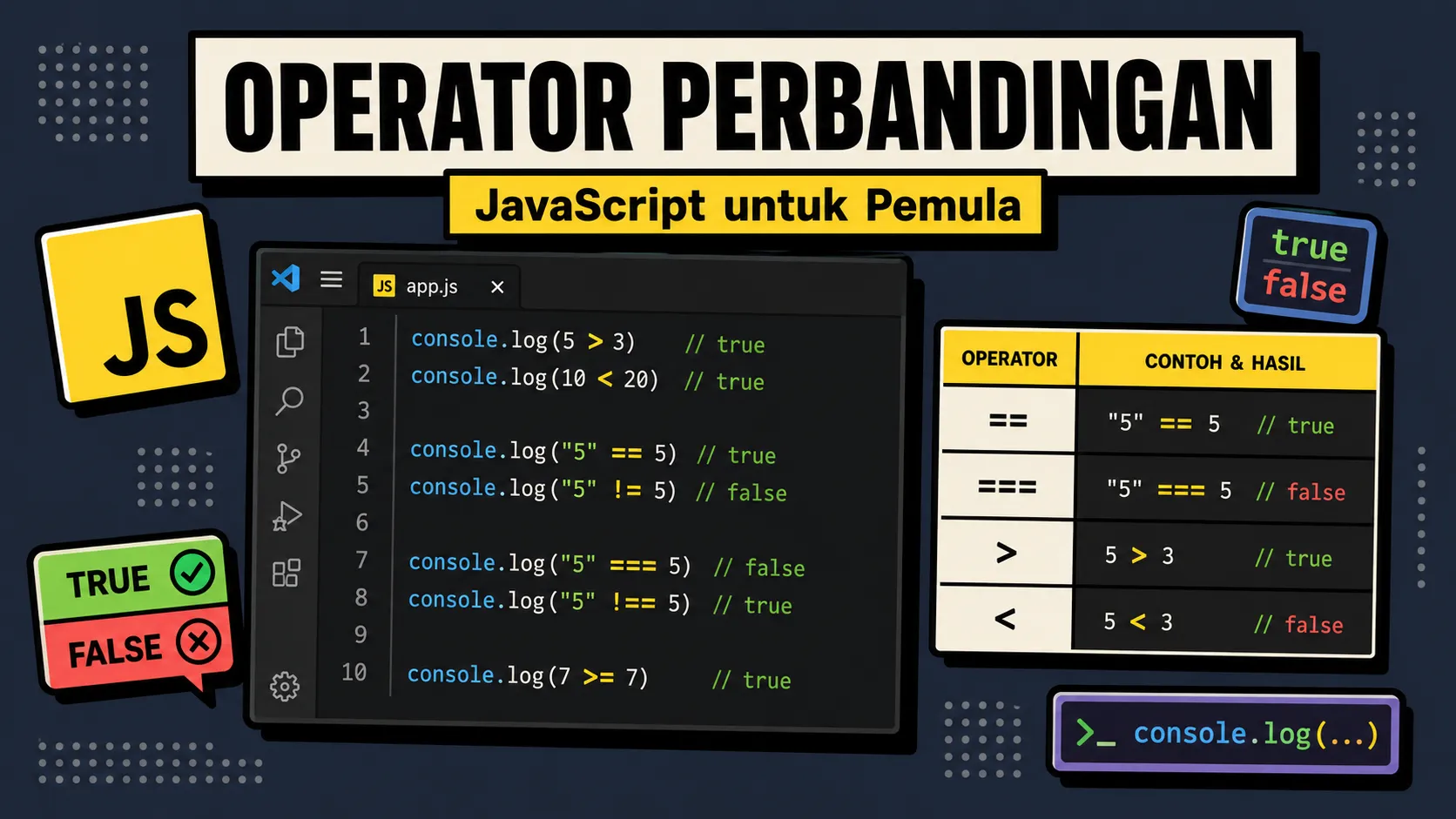 Operator Perbandingan JavaScript untuk Pemula