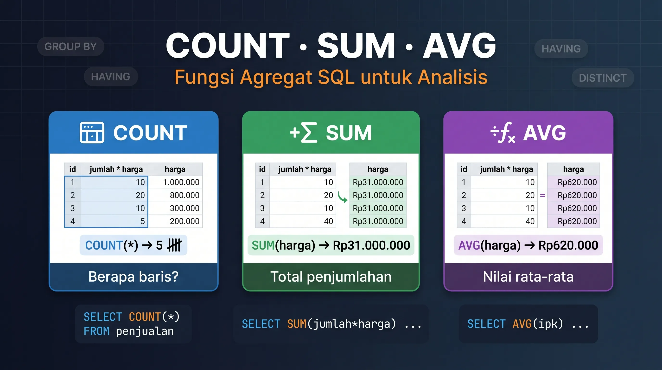 Perbedaan Count Sum Avg Sql
