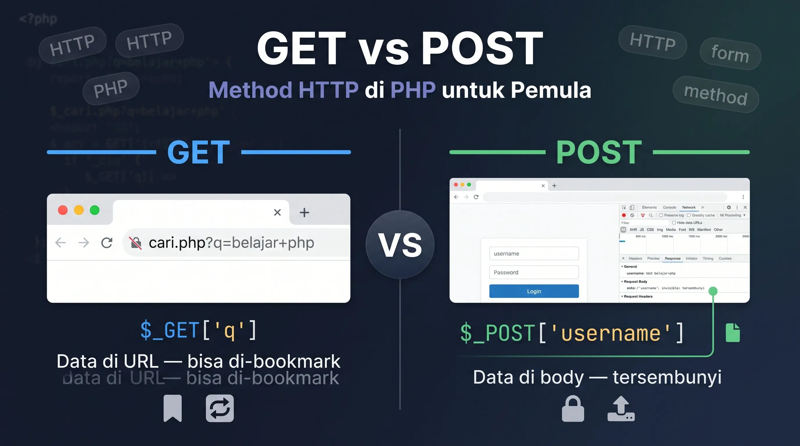 Perbedaan GET dan POST di PHP