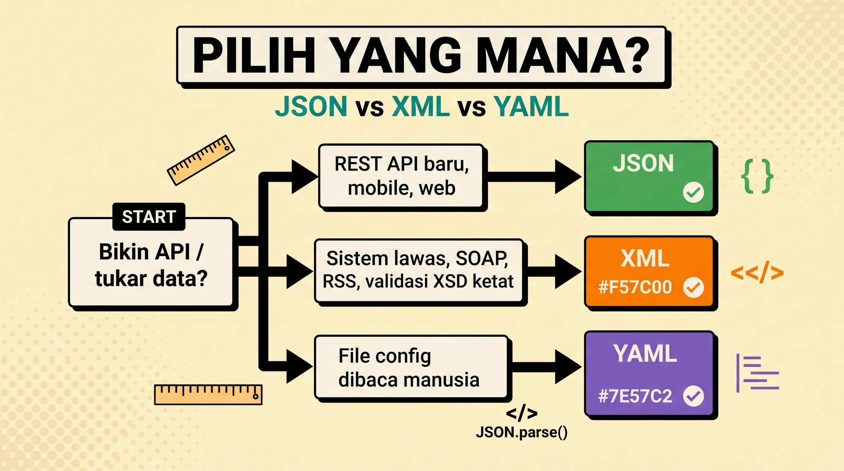 Perbedaan JSON dan XML